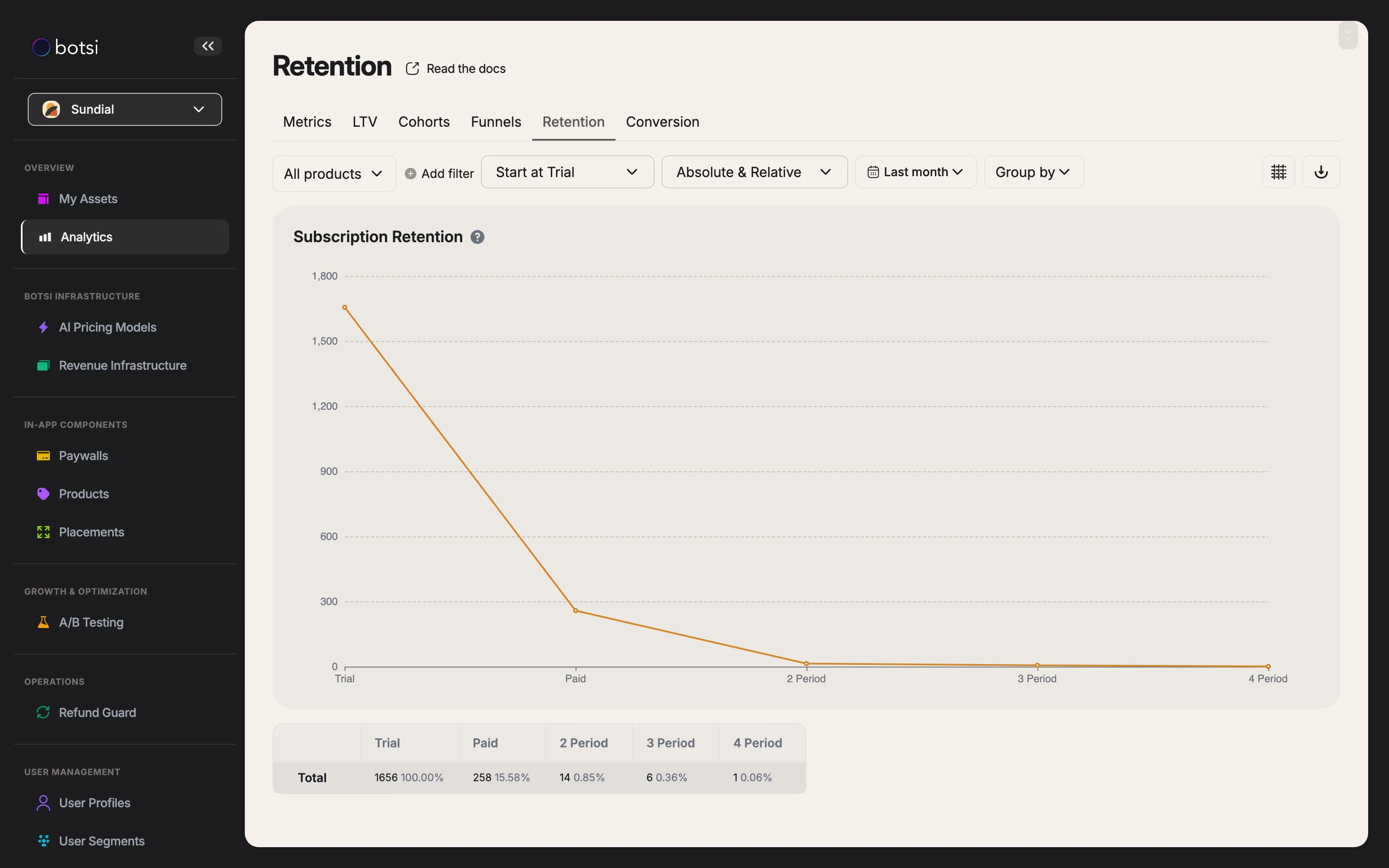 Retention