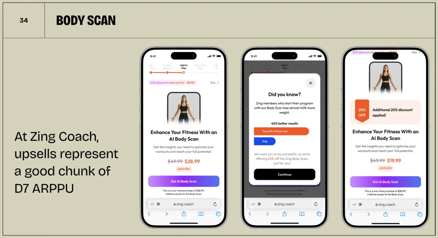 Zing Coach offering its AI Body Scan as a one-time upsell after purchase, with a discount and a follow-up offer if the first is declined