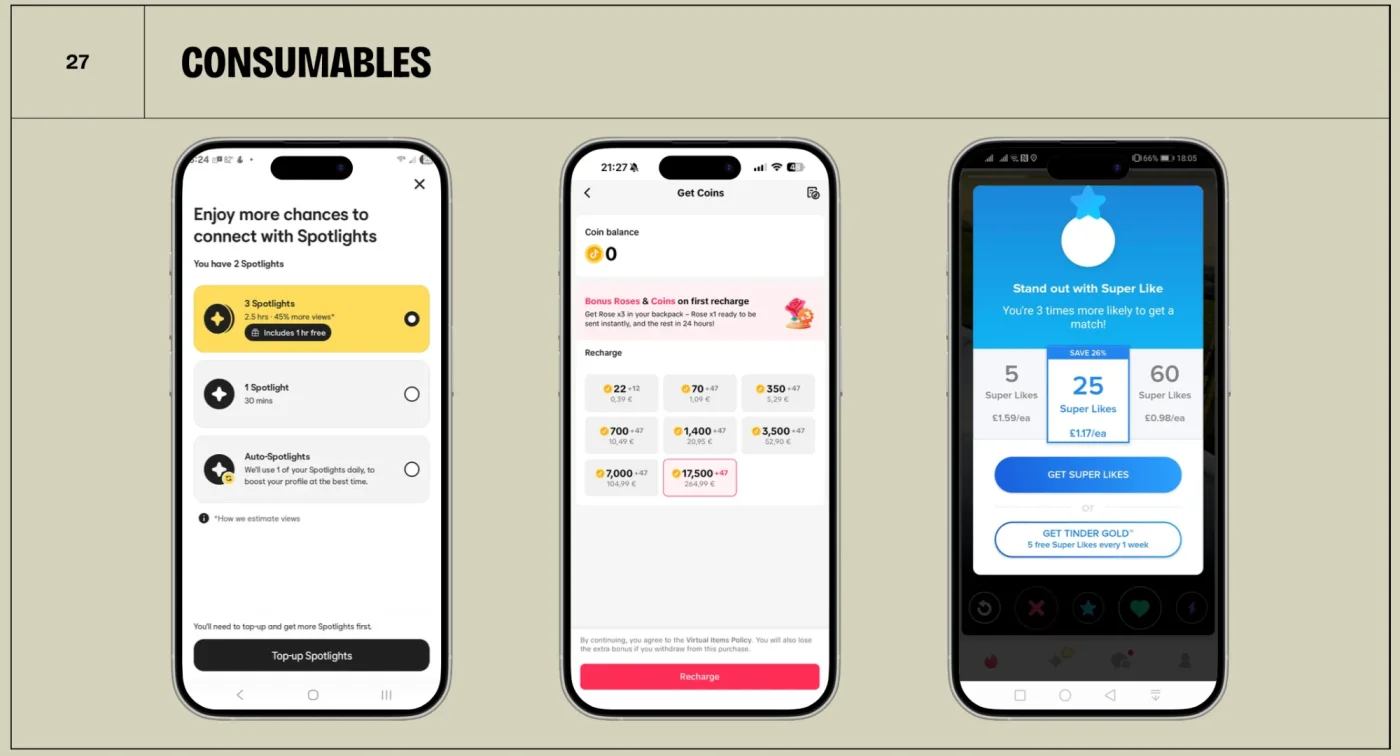 Consumable purchases in dating apps: Spotlights, coin recharge bundles and Super Like packs priced by quantity