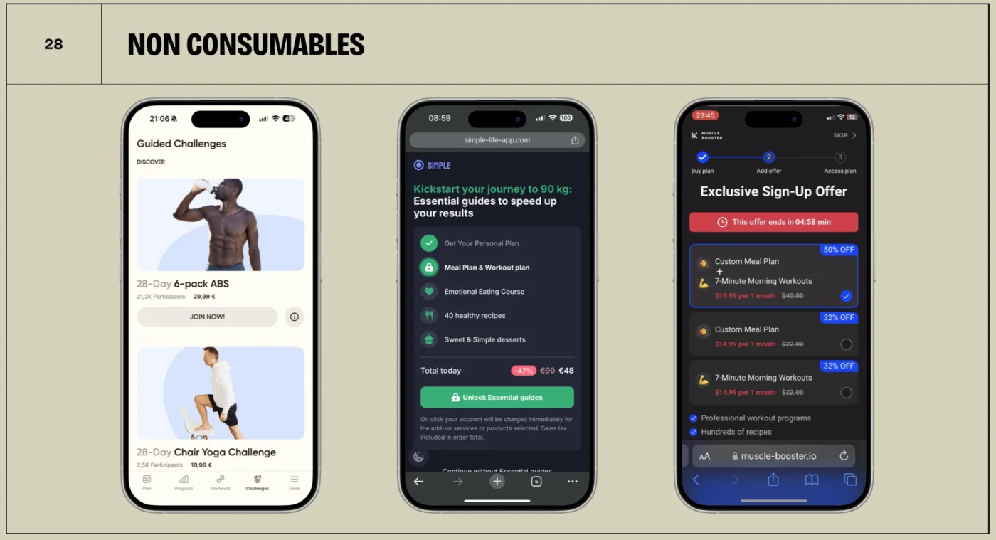 Non-consumable in-app purchases: guided fitness challenges, an essential guides bundle and a discounted meal plan add-on sold alongside a subscription