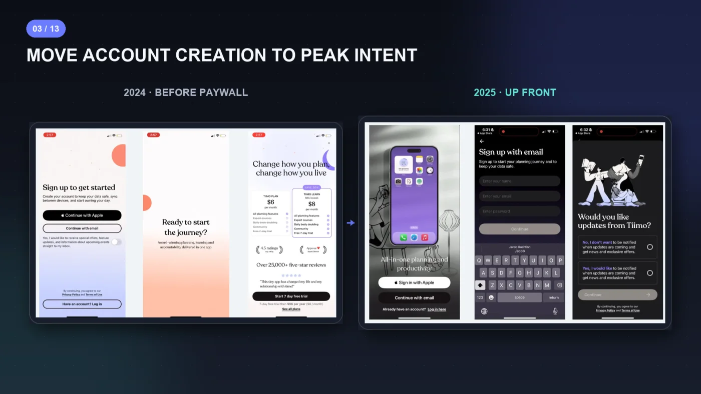 Tiimo's account creation in 2024 sitting right before the paywall, compared with 2025 where it moved up front after the welcome screen