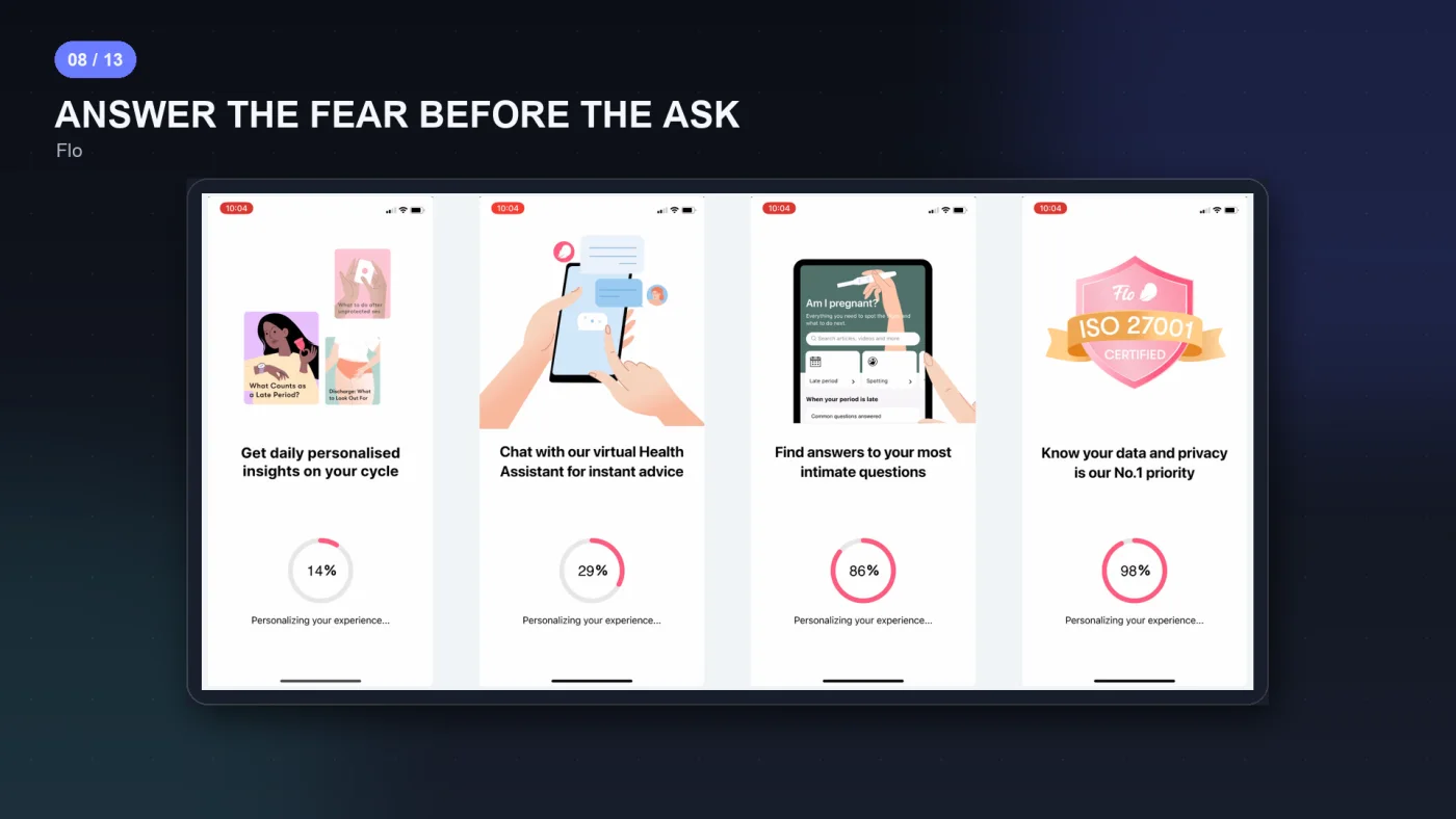 Flo answering its users' biggest fear by returning to data privacy across its onboarding screens