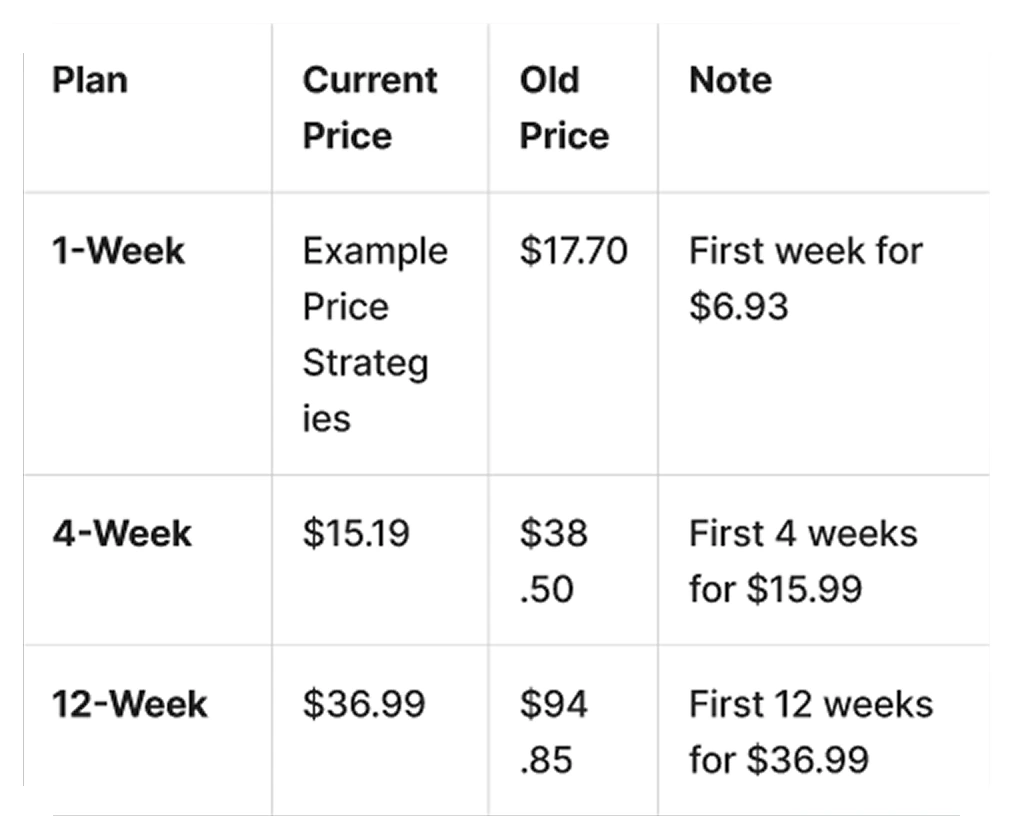 Examples of web2app price strategies across different subscription plans