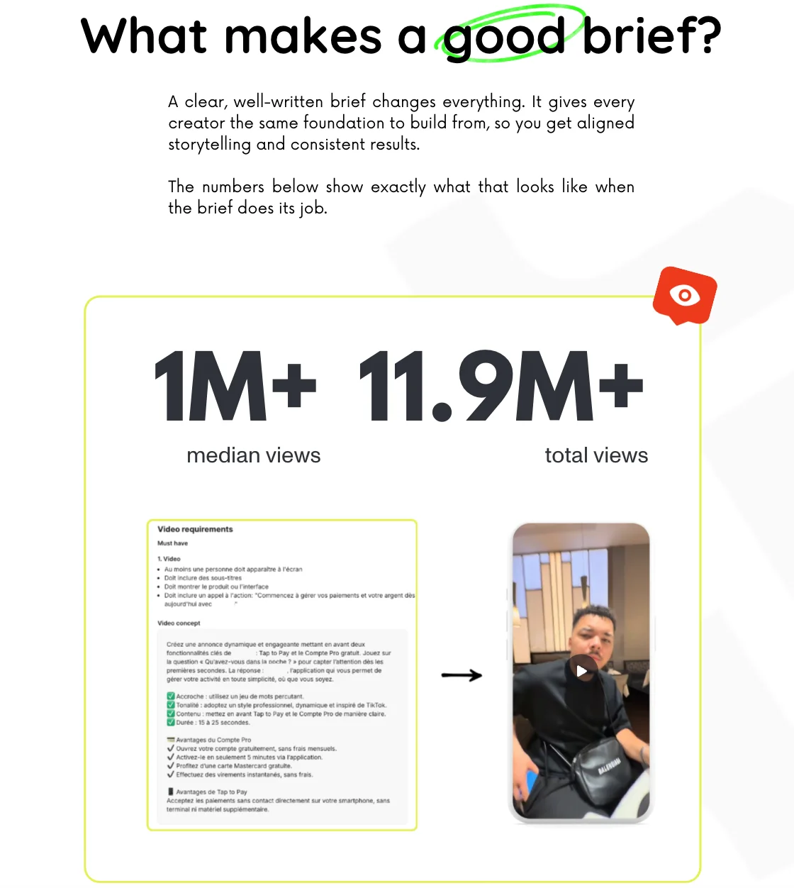 What makes a good brief: a clear written brief gives every creator the same foundation, producing 1M+ median views and 11.9M+ total views
